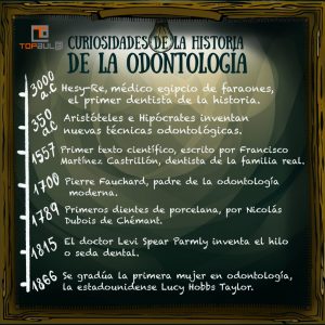Infografía Curiosidades sobre el origen y la historia de la odontología - www.topaula.com